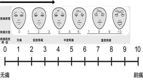 世上最疼的病是什么病?临床上这5种"疼痛",体验过的都是超人
