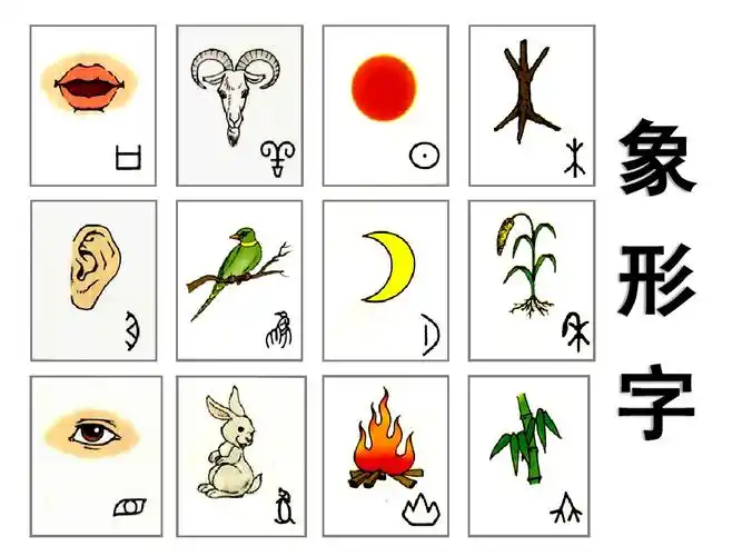 下面,让我们一起来看看象形字吧!请你看完后说一说你的感受.