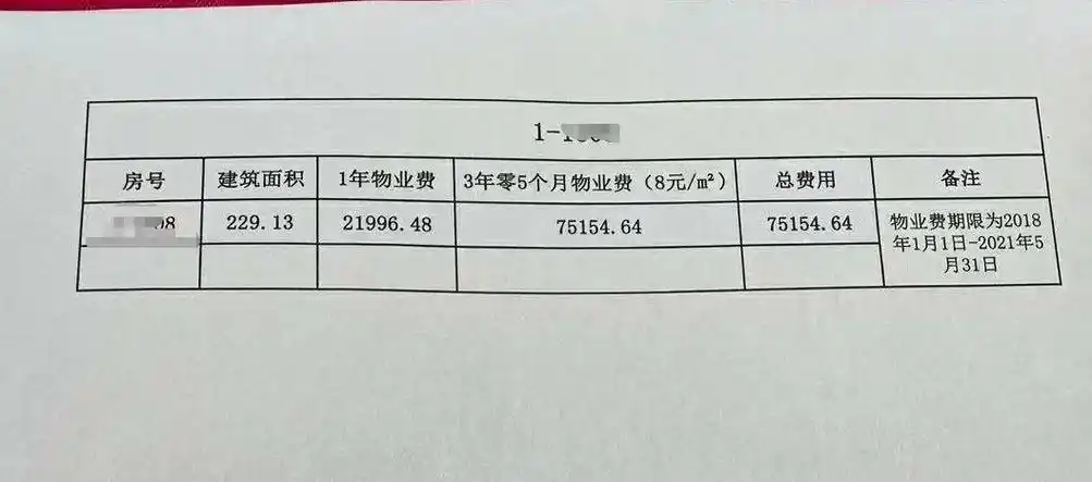 1300多万买了昆明一小区7套法拍房每套要缴15万物业费才能接房