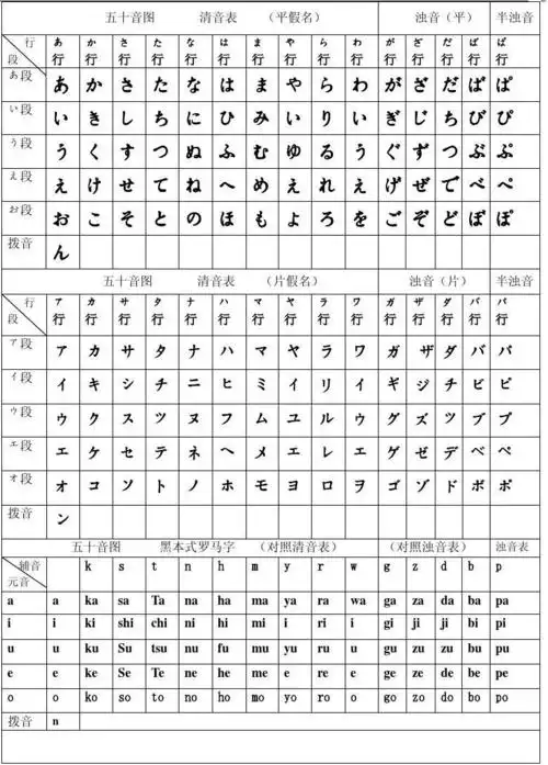 文档下载 所有分类 外语学习 日语学习 > 五十音图 清音表 (平假名)1