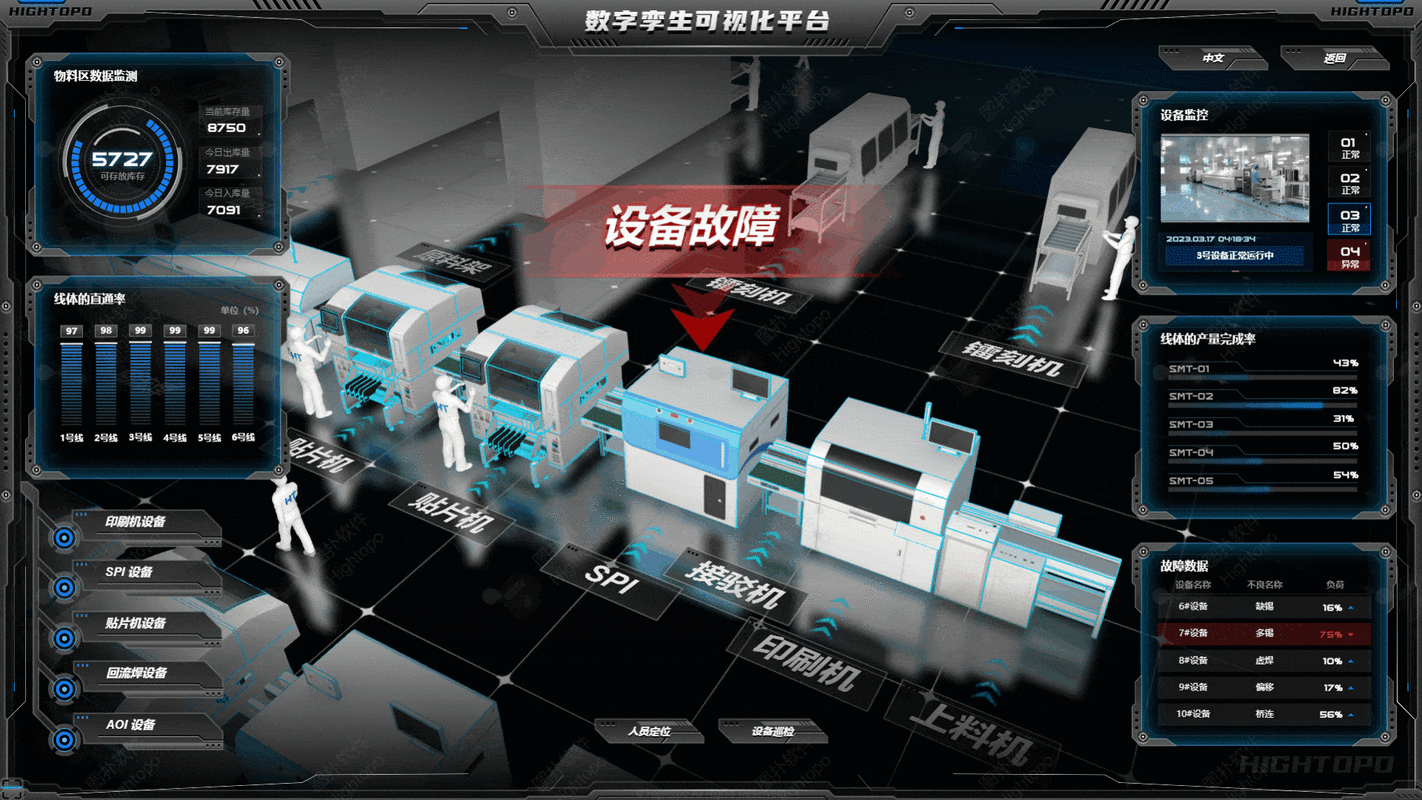 图扑数字孪生工厂合集 | 智慧工厂可视化,推动行业数字化转型-腾讯云