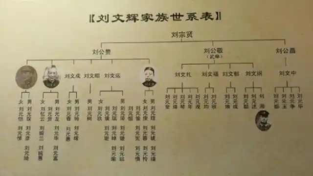 大地主刘文彩后代过得如何?多学者,少经商,其孙子没有善终