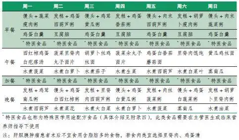 适合肿瘤患者的营养食谱