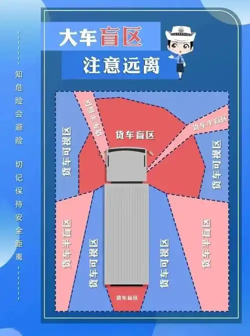 大货车盲区,你知道多少?