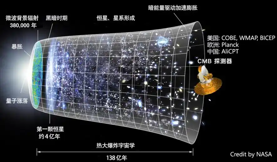 宇宙微波背景辐射