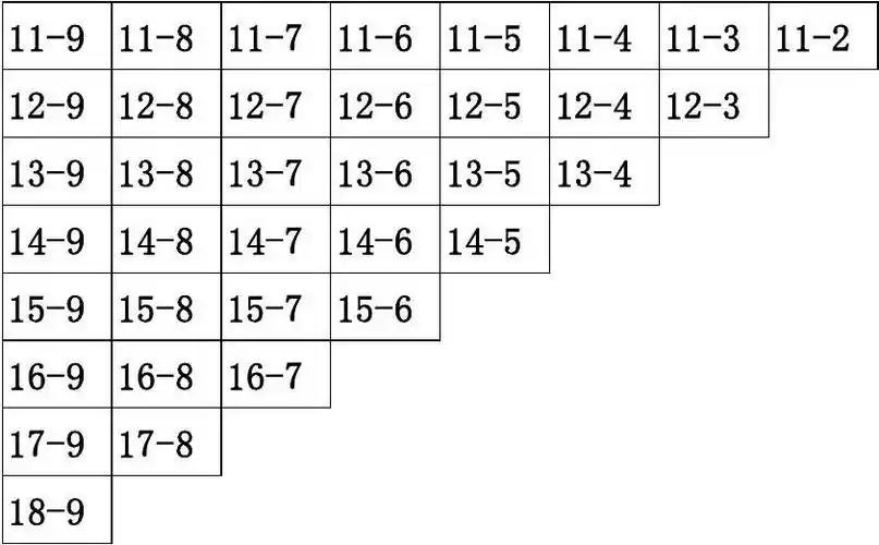 20以内进位加法表