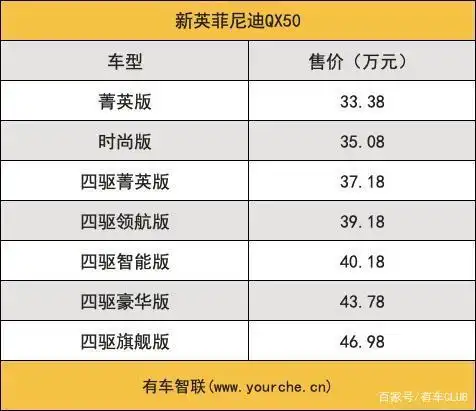 颜值与才华并存 新英菲尼迪qx50上市 售价33.38万元起