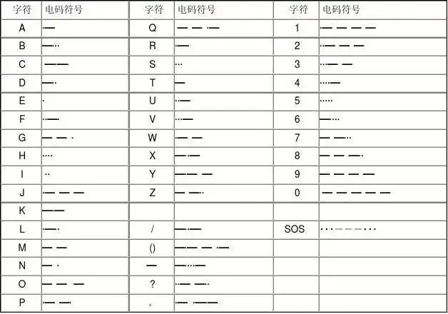 摩斯密码的最好学习
