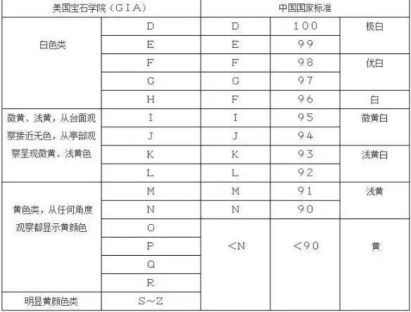 钻石荧光等级对照表