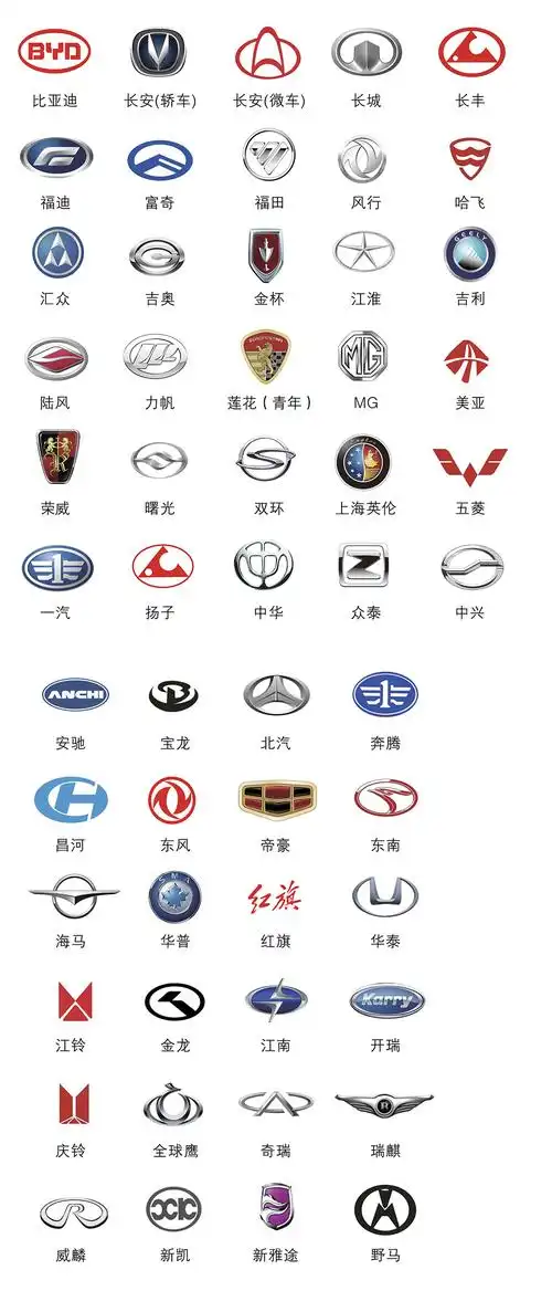 国产车标大全下载