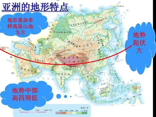 亚洲的地形特点 地形复杂多 样高原山地 为主 纬30° 地势 起伏
