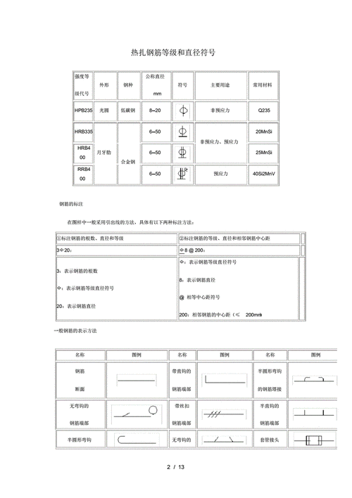 网站首页 海量文档 建筑/施工 建筑资料工程中常见钢筋图钢筋符号大全