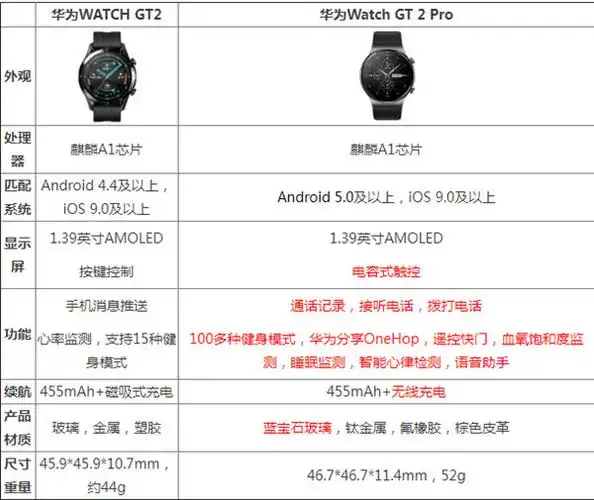 华为watch gt2 pro和gt2区别