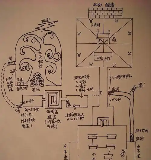 盗墓笔记七星鲁王宫地图指引稻米们前进的地图