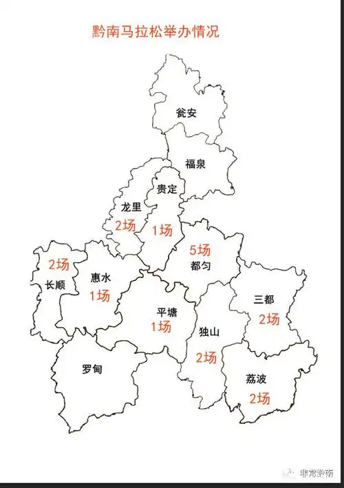 黔南州马拉松赛事场次最新统计(2020.11.11)