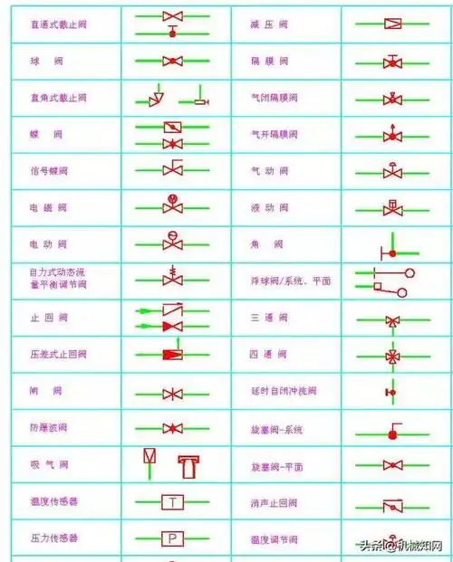 阀,蝶阀,高压阀,低压阀,衬氟阀,安全阀,泄压阀,防腐阀,过滤器,止回阀