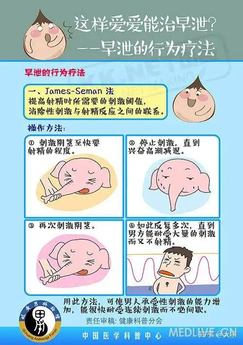 真的有人通过深蹲延长了性能力和性生活时间吗?