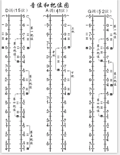 二胡指法图