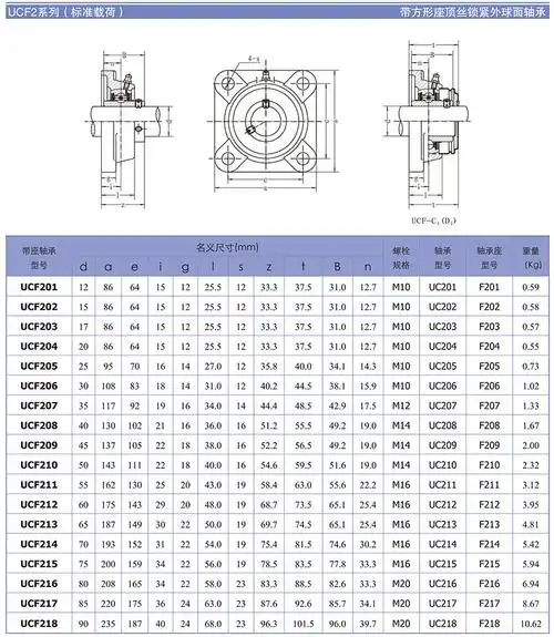 泛科fk带座轴承方形座ucf208