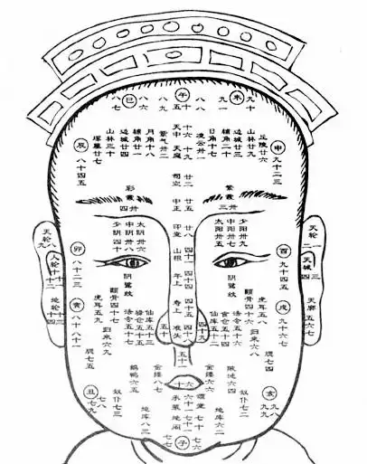 麻衣神相流年运气部位歌