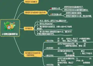小学常见表现手法思维导图