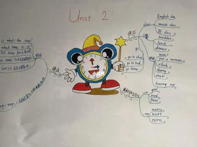 四年级下英语思维导图