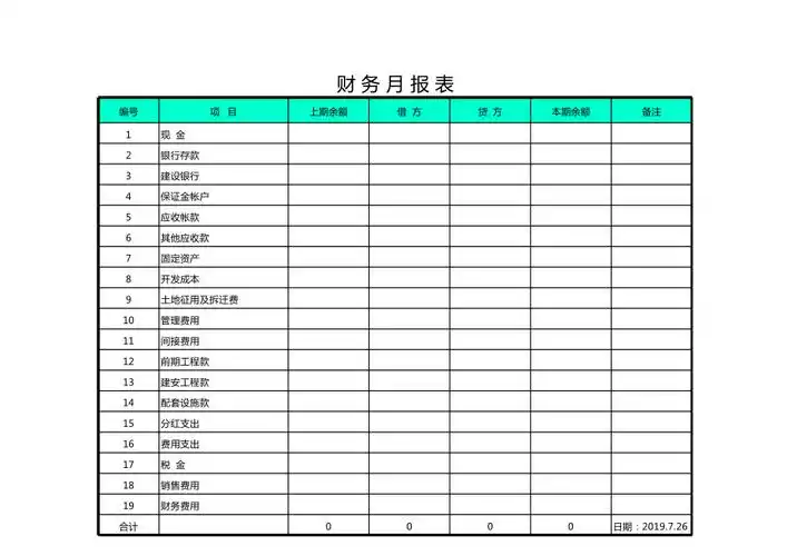 财务月报表范本