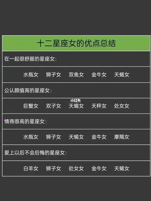 十二星座女的优点总和