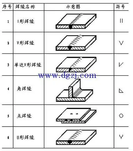 焊工怎样识焊件图纸?焊接图纸基础知识图解
