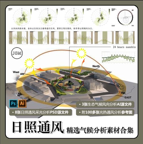p02日照分析雨水气候通风采光生态太阳风向建筑景观分析图psd素材