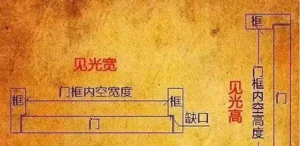 这里想说一下:很多业主在选取见光尺寸时,都会要求"上下全红",其实大