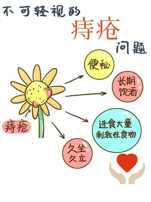 得了痔疮怎么办如何治疗及预防呢