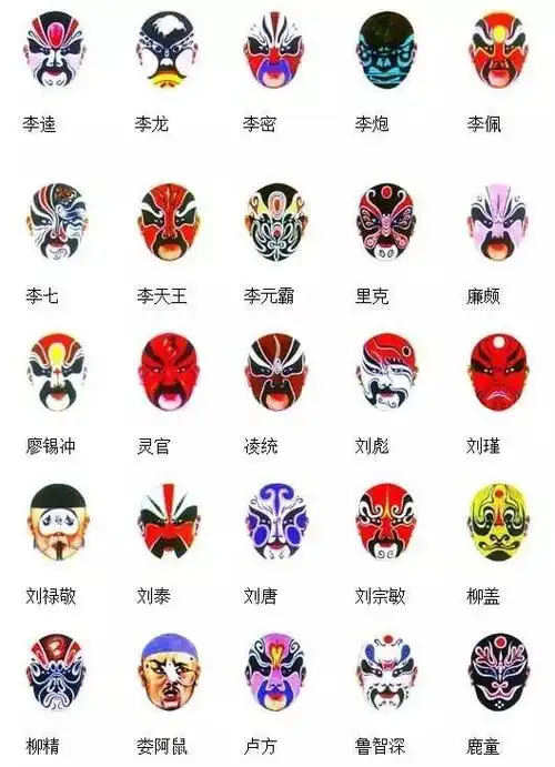 园博分享京剧脸谱图357幅极品绝美