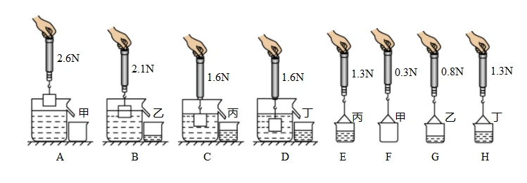 如图所示是某物理兴趣小组验证阿基米德原理的实验操作过程示意图
