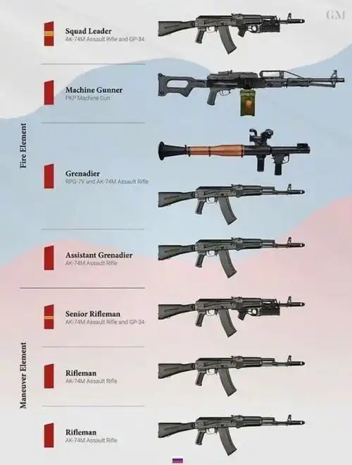 科技军武带你来看各国以班为作战单位的武器装备表上
