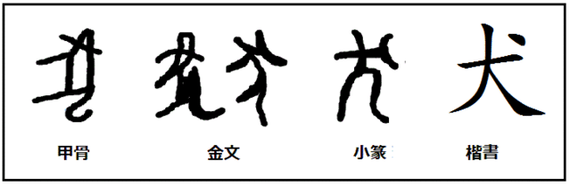 "狗"字是怎么来的?