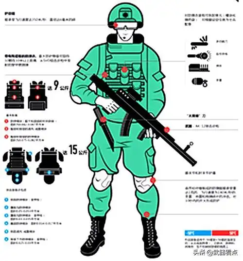 军事丨俄罗斯"武士"单兵战斗装备,今年将大规模装备俄军!