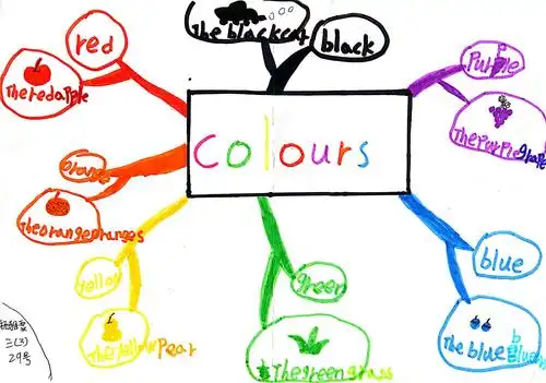 三年3班 ,三年4班 colours 思维导图作品集