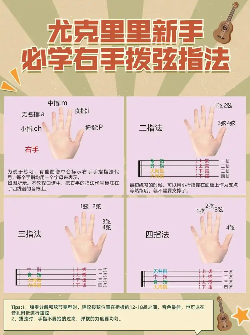 一张图告诉你尤克里里右手如何拨弦.