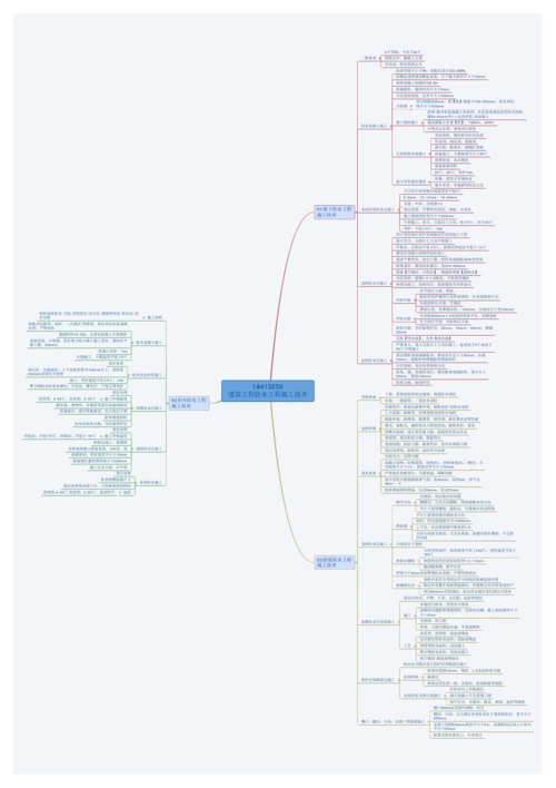 一级建造师 实务思维导图(各章节最全)
