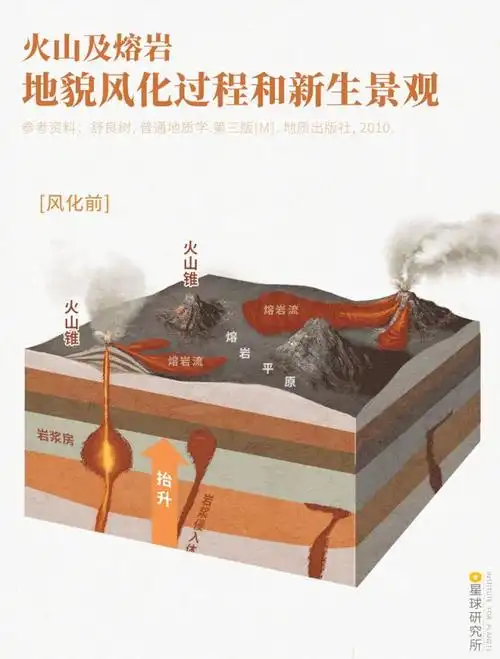 中国有哪些火山值得探索