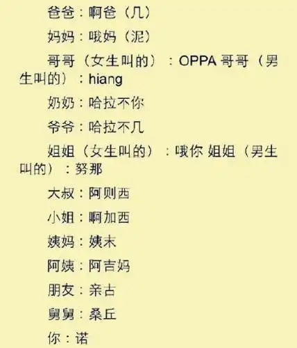 一份常用的韩语中文谐音,去韩国再也不用担心啦!