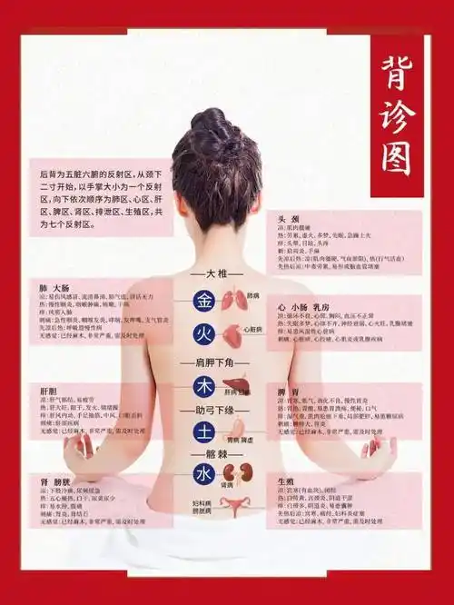 背厚一分,人老三岁!_背部_保养_脊椎