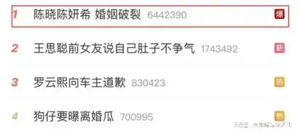 陈晓陈妍希婚变细节曝光!拉黑女方,净身出户,倪安东也