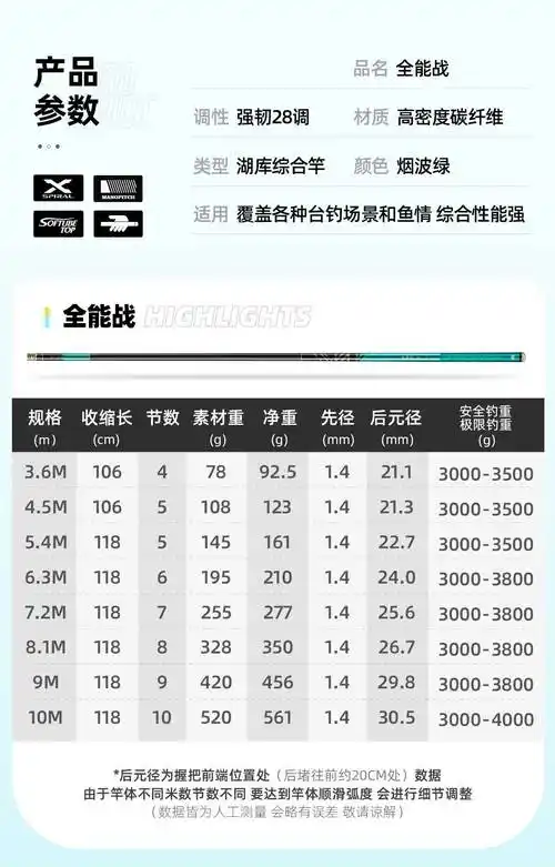汉鼎全能战鱼竿碳素钓鱼竿渔具大物竿钓竿5点4米轻量超结实全水域通用
