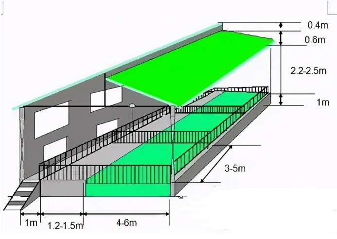 生态养猪猪舍设计建造——五大步骤,三大原则