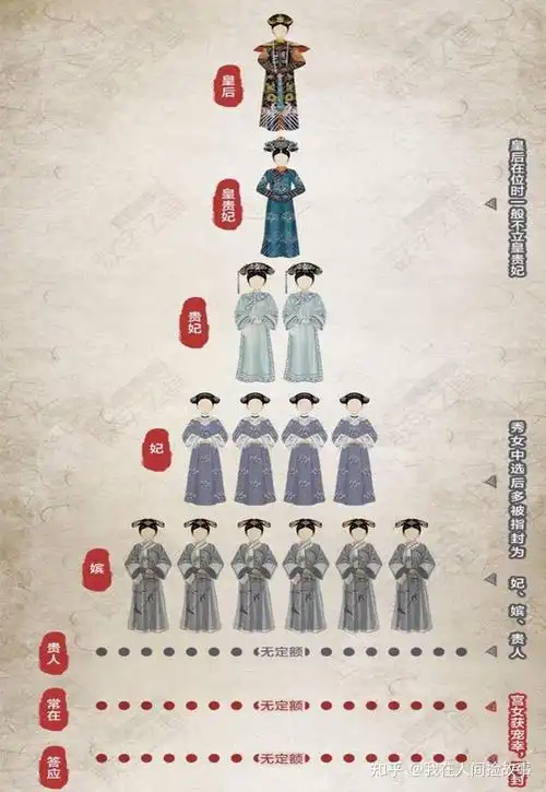 除了侍奉皇上清朝妃子们每天的生活都是如何度过的