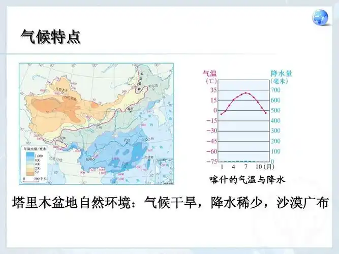气候特点 喀什的气温与降水 塔里木盆地自然环境:气候干旱,降水稀少