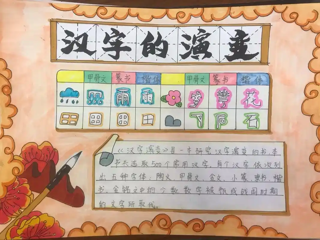 汉字的故事#中华文化 #汉字之美 #有趣的汉字 #汉字的奇妙 - 抖音