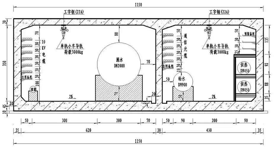 [吉林]城市地下综合管廊工程(吉丰东路段)项目可行性研究报告